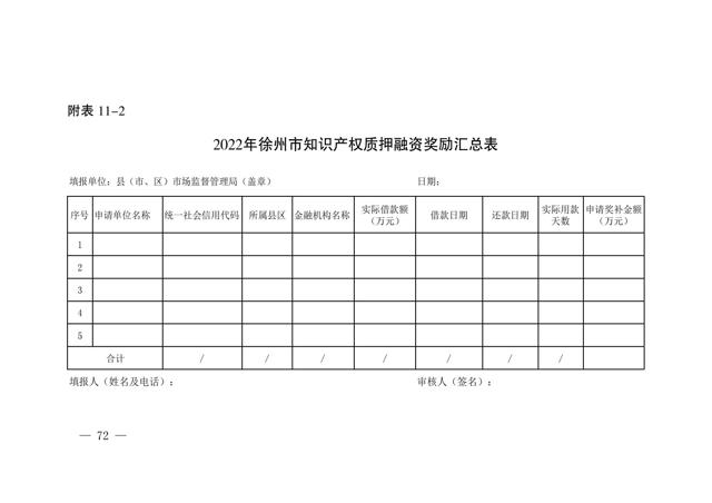 2022年徐州市知識產(chǎn)權（專(zhuān)利、商標）獎勵申報指南--質(zhì)押融資部分_05.jpg